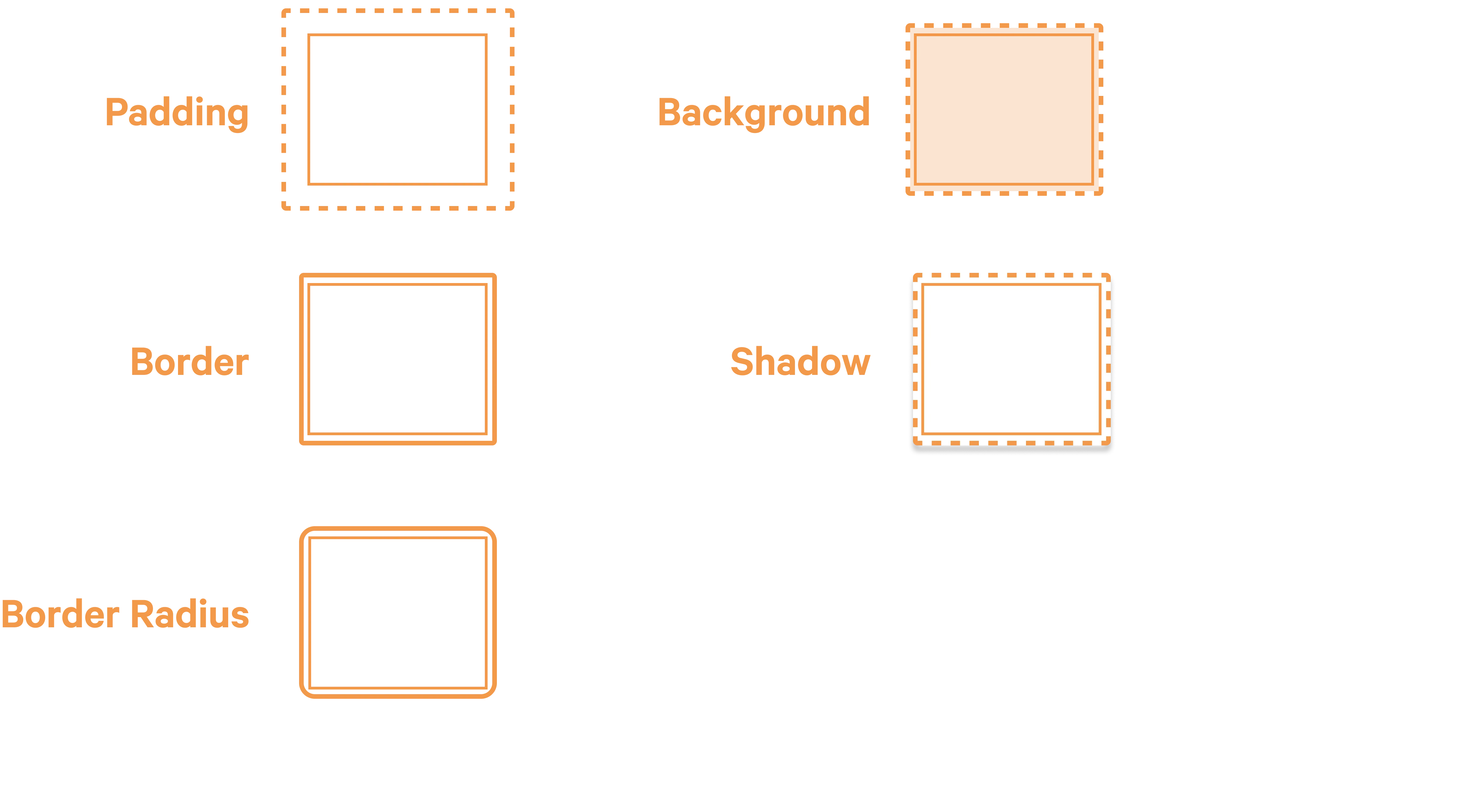 Graphic showing the Display style properties